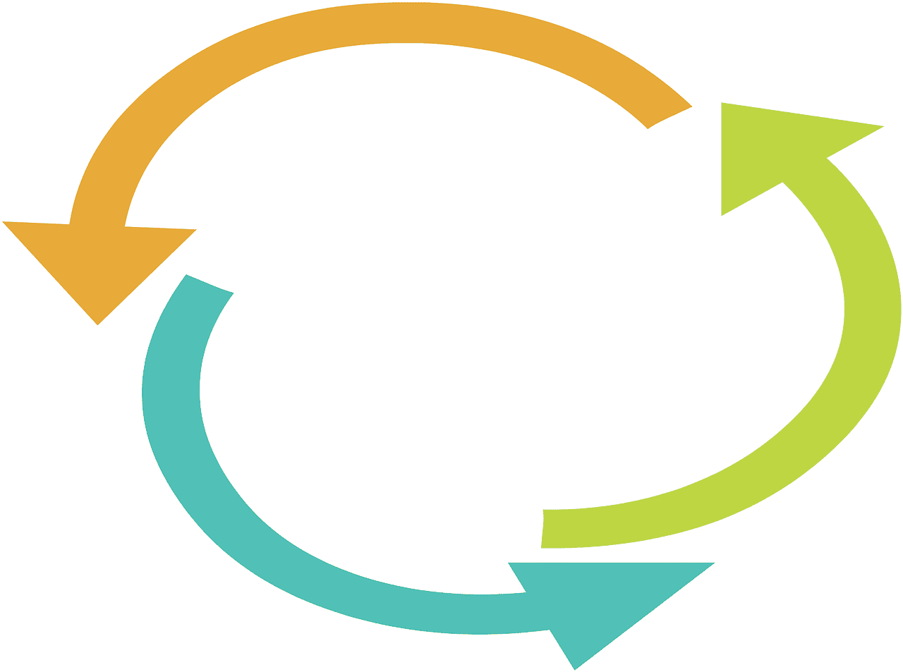 découvrez des stratégies et des solutions innovantes pour promouvoir la durabilité environnementale, sociale et économique afin de préserver notre planète pour les générations futures.
