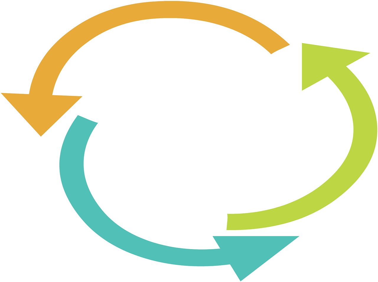découvrez des stratégies et des solutions innovantes pour promouvoir la durabilité environnementale, sociale et économique afin de préserver notre planète pour les générations futures.